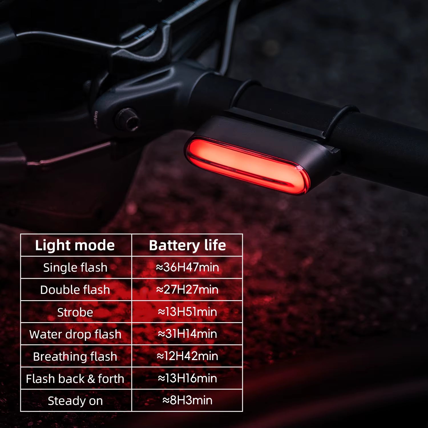 Magnetic Bike Tail Light Type-C 7 Modes Rechargeable LED Bicycle Rear Light for Night Riding Intelligent Brake Sensor