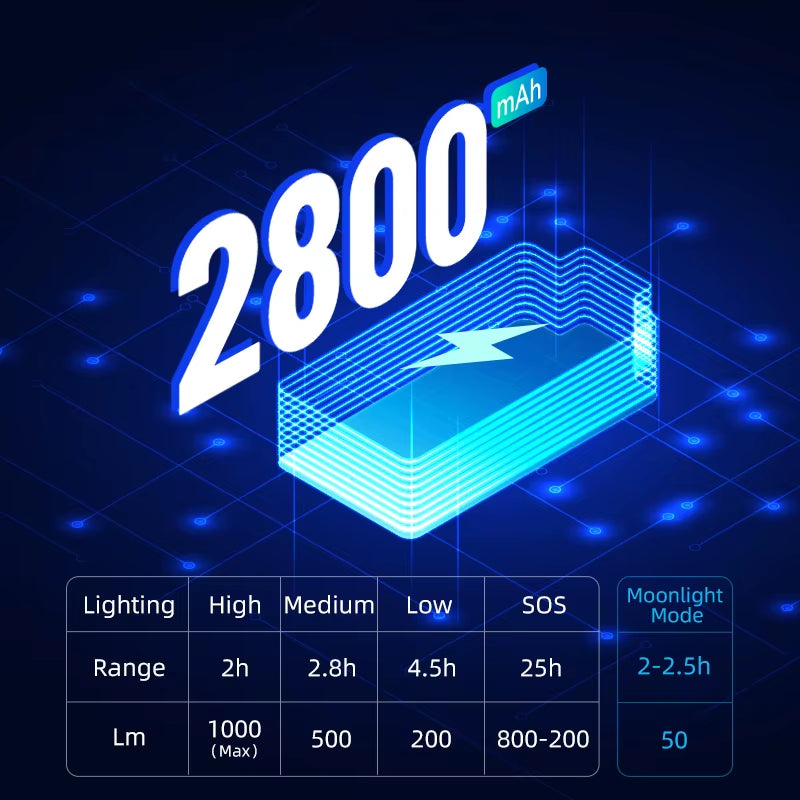 Noctera Bike Headlight 1000 Lumens High-Brightness Hanging Warning Light Aluminum Alloy IPX6 2800Mah Cycling Front Lamp